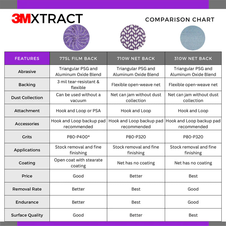 3M Xtract 6 Inch Net Disc